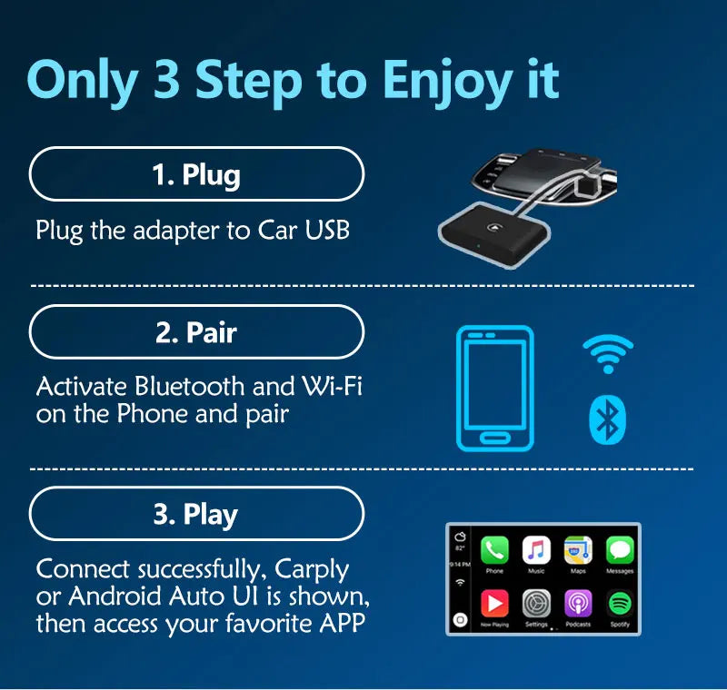 Android Auto Plug and Play Non-inductive Connection