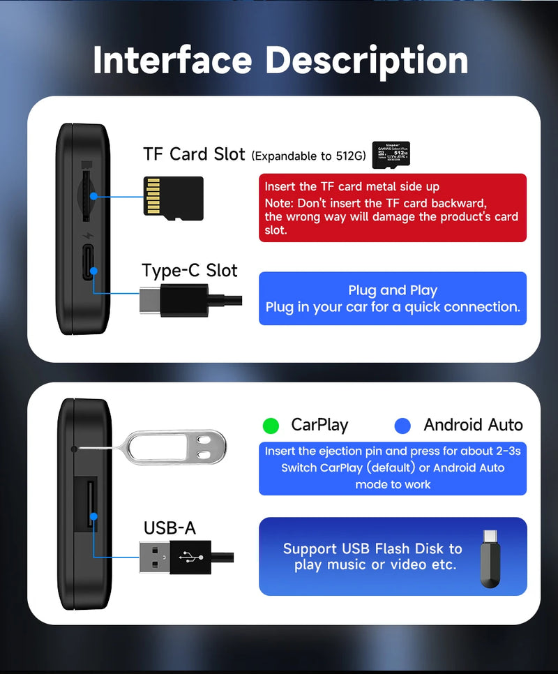 Multimedia Box Smart Gadgets