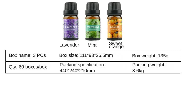 Aromatherapy Essential Oil