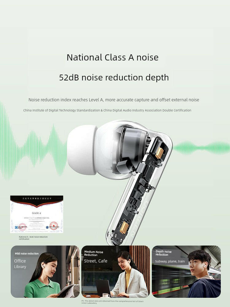 Lvlian Active Noise Reduction for Xiaomi Bluetooth Headset