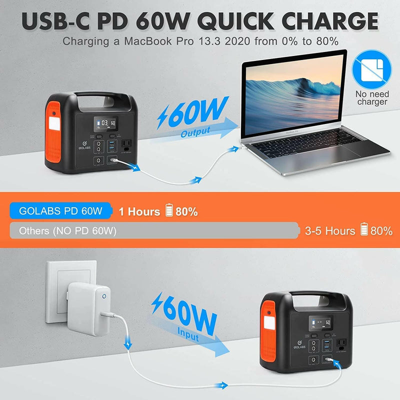 R150 Portable Power Station, 204Wh Lifepo4 Battery with 160W AC, PD 60W, 12V DC, Type C QC3.0 Outles, Solar Generator Backup Power Supply for Outdoors Camping Fishing Emergency Home Orange